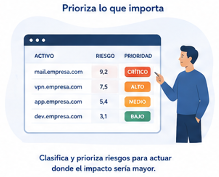 Priorización
