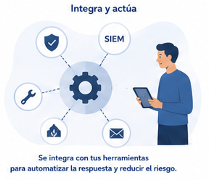 Integración