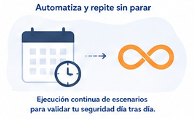 Automatiza la corrección de errores