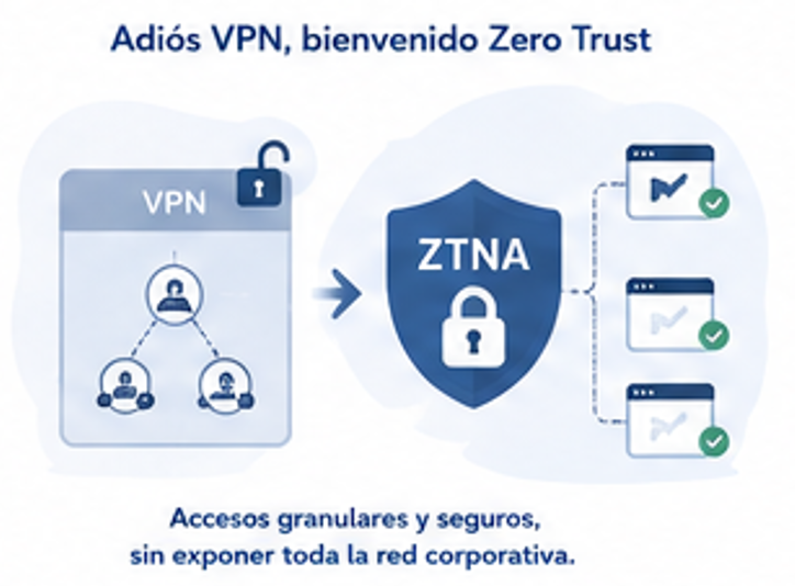 ZTNA vs VPN