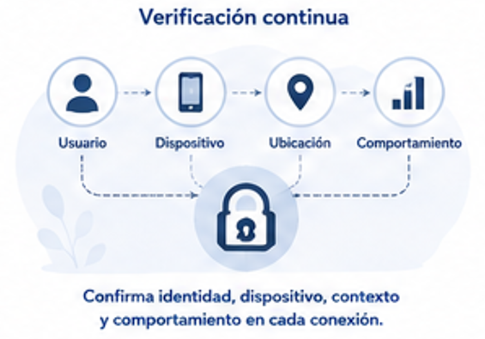 Verificación Continua
